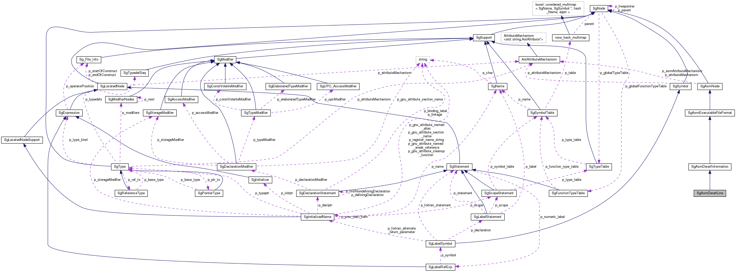 Collaboration graph