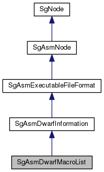 Inheritance graph