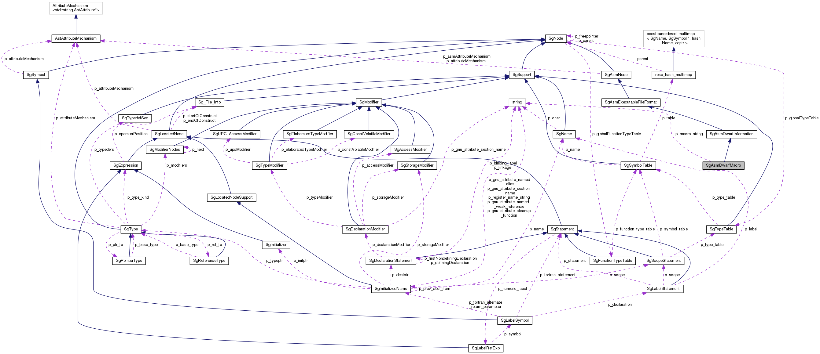 Collaboration graph