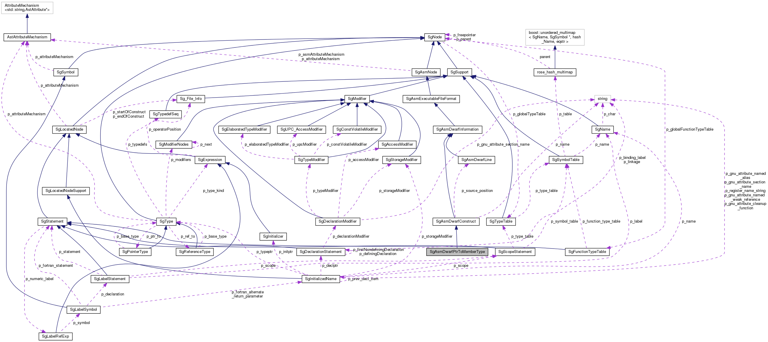Collaboration graph