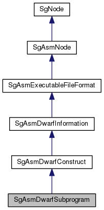 Inheritance graph