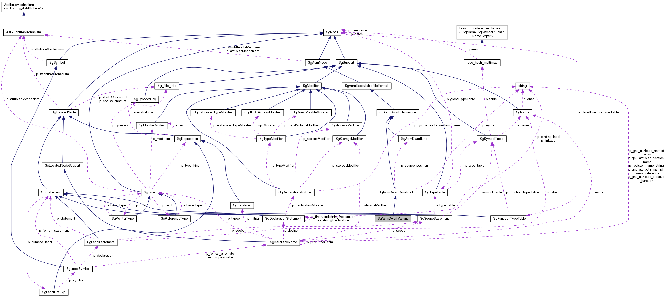 Collaboration graph