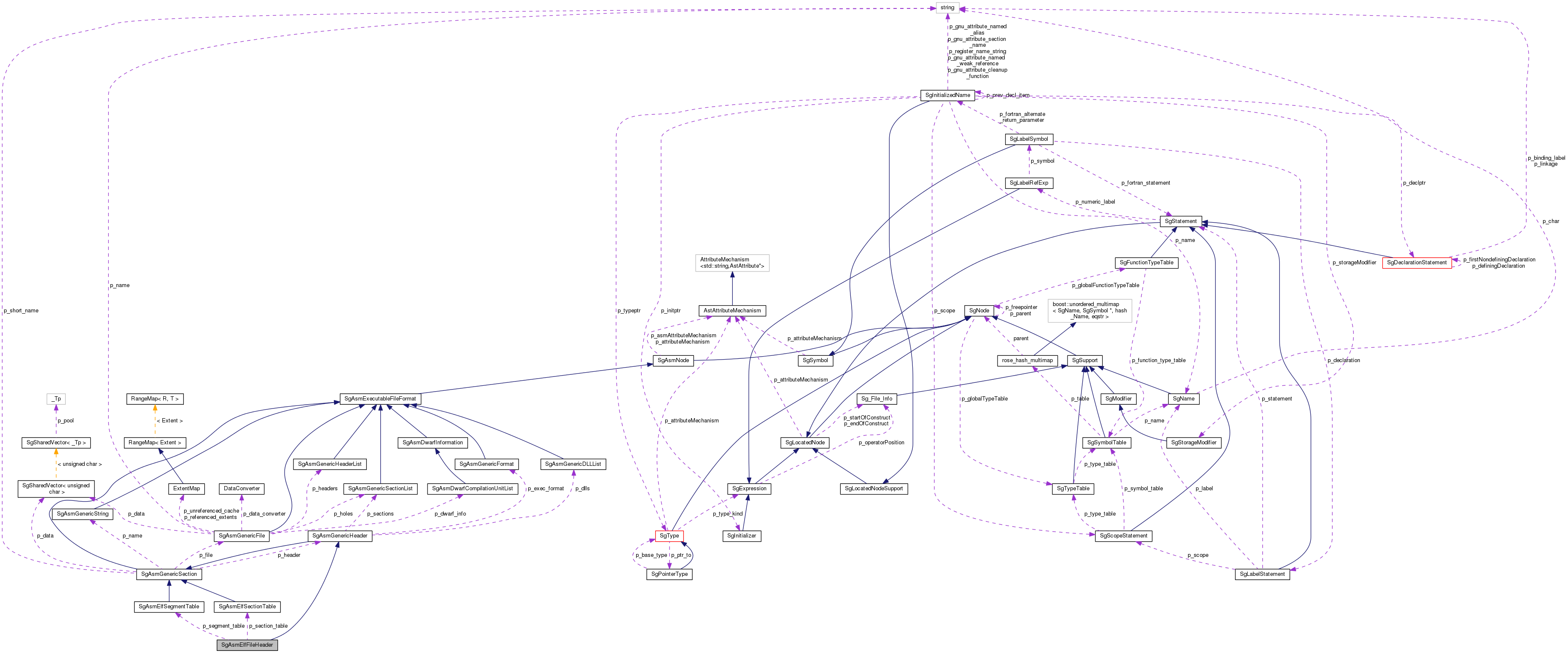 Collaboration graph