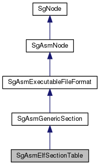 Inheritance graph