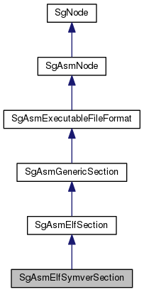 Inheritance graph