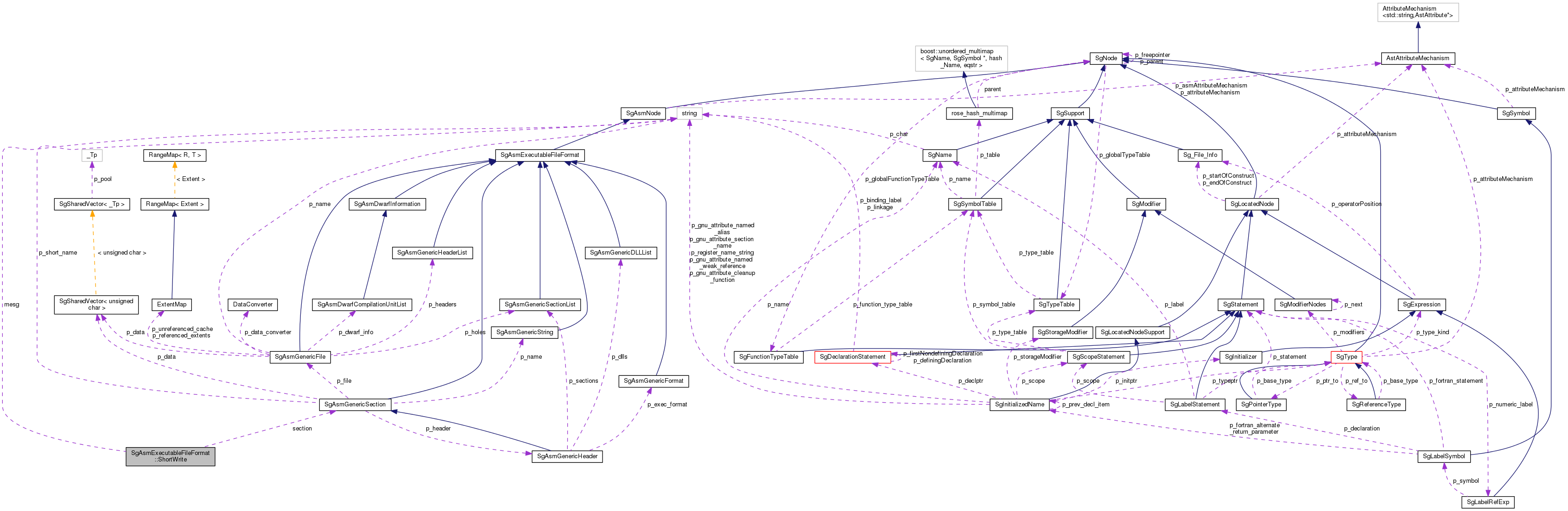 Collaboration graph