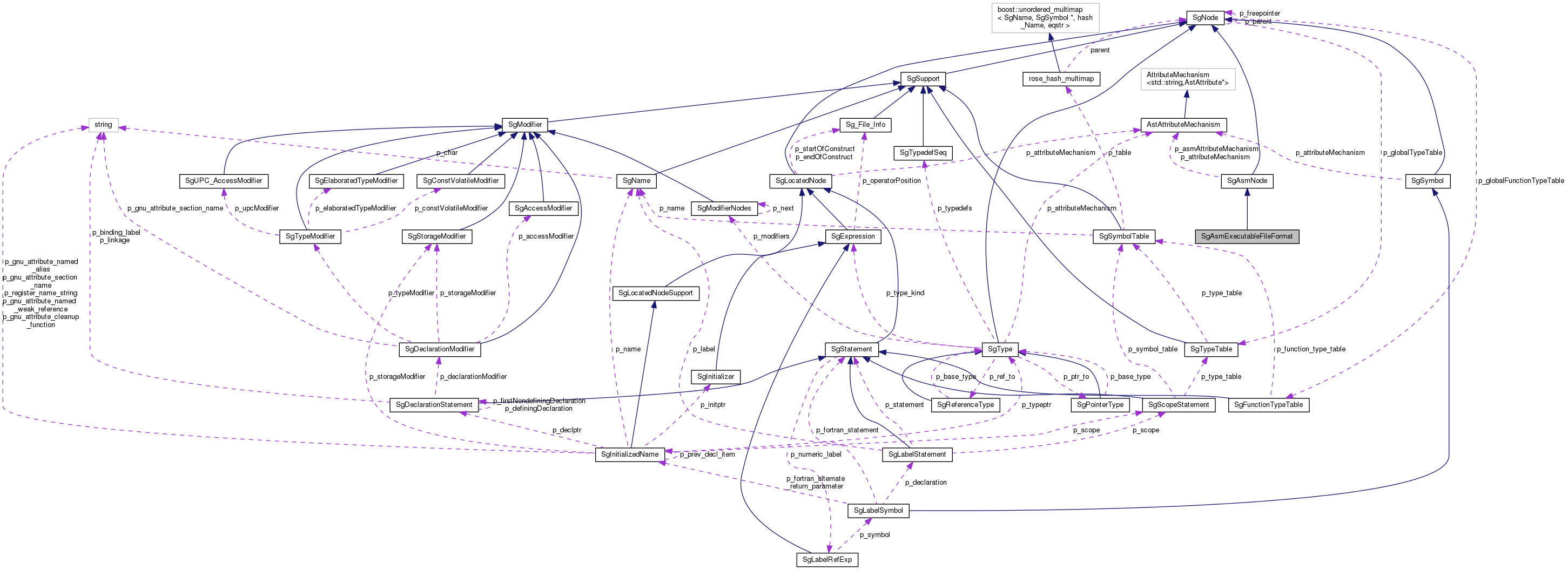 Collaboration graph