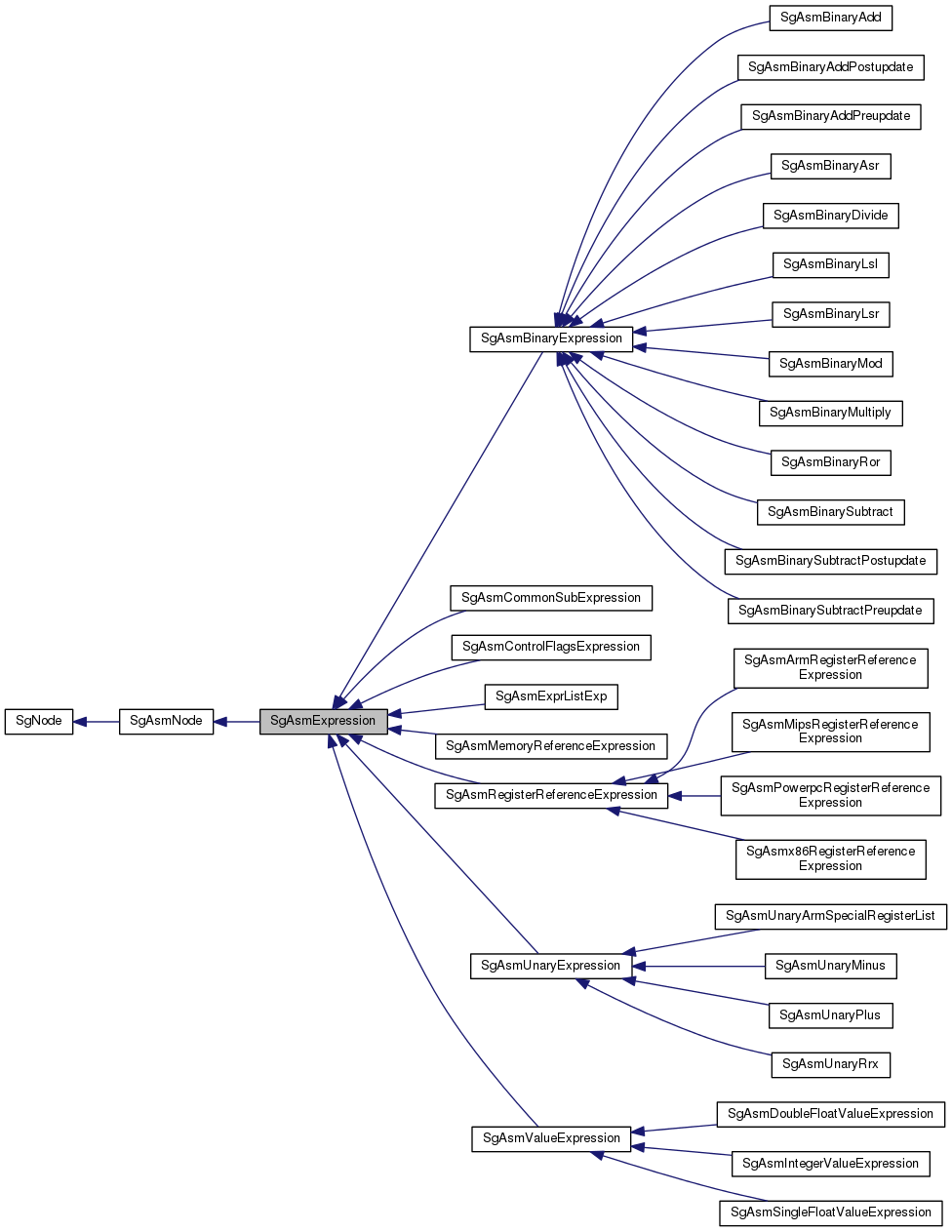 Inheritance graph