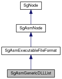 Inheritance graph