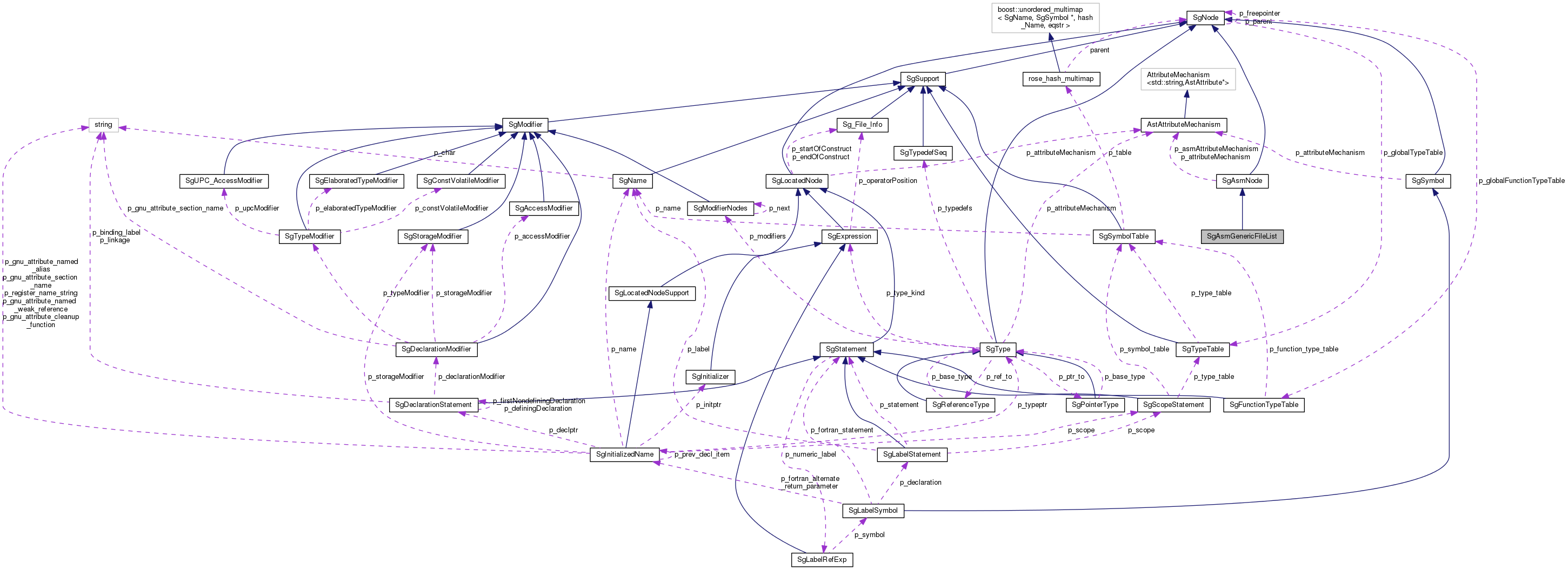 Collaboration graph