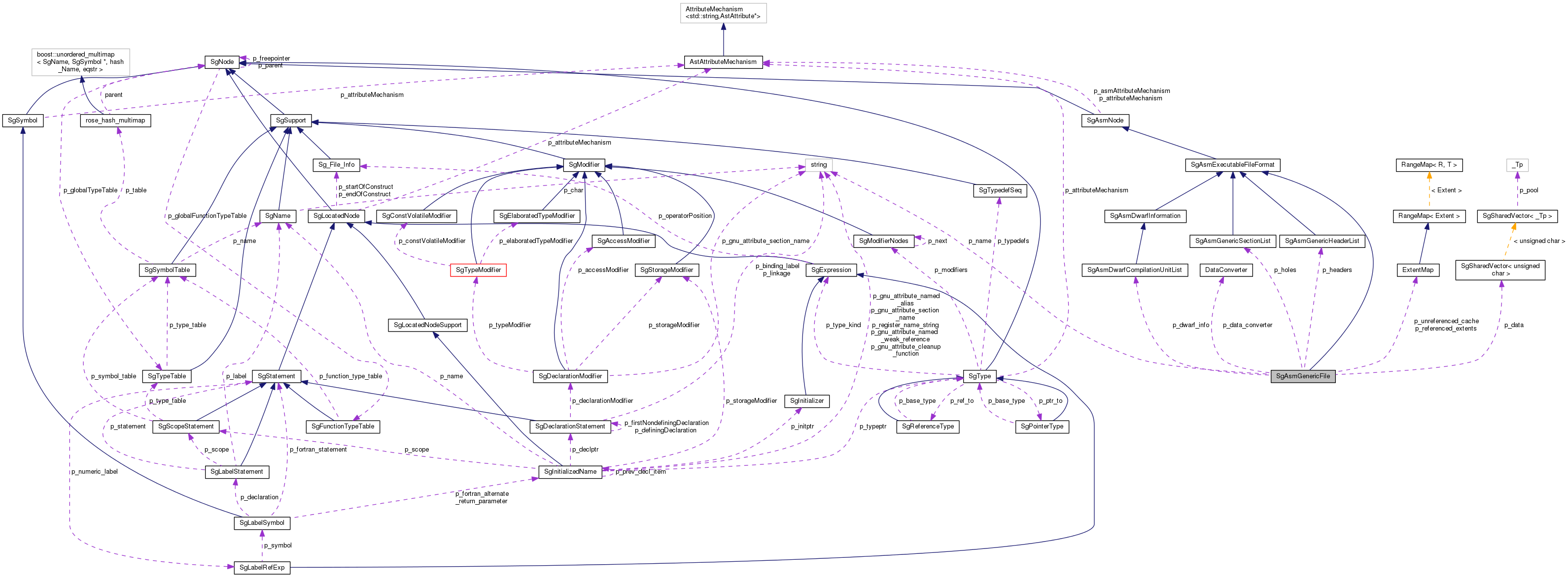 Collaboration graph