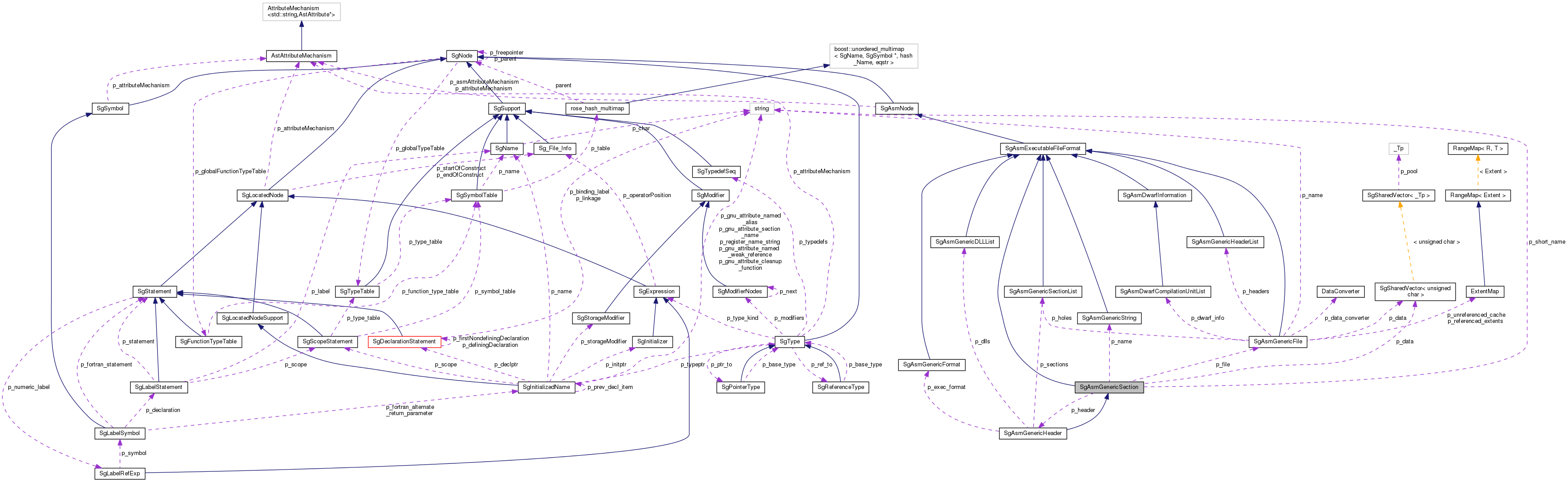 Collaboration graph