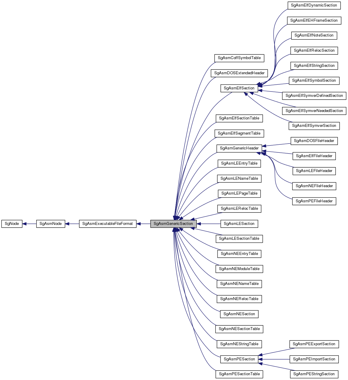 Inheritance graph