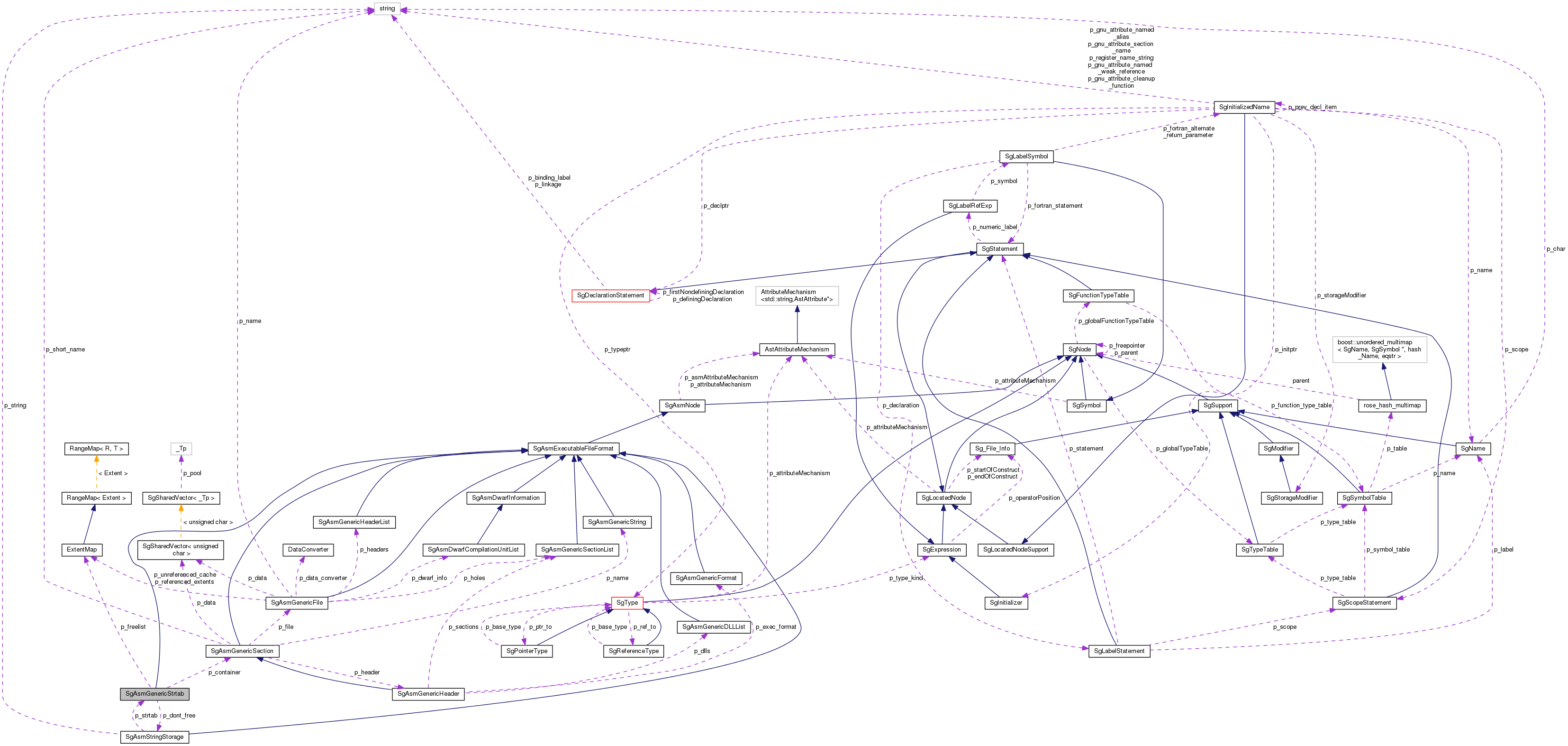 Collaboration graph