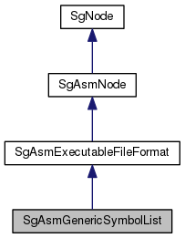 Inheritance graph