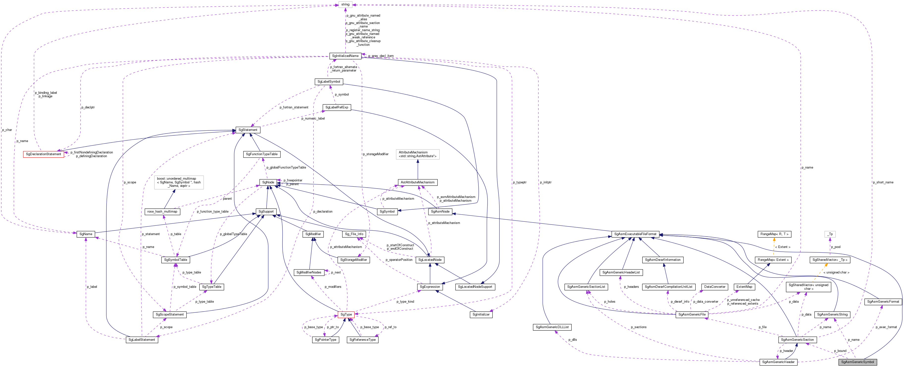 Collaboration graph