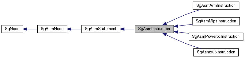 Inheritance graph