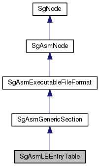 Inheritance graph