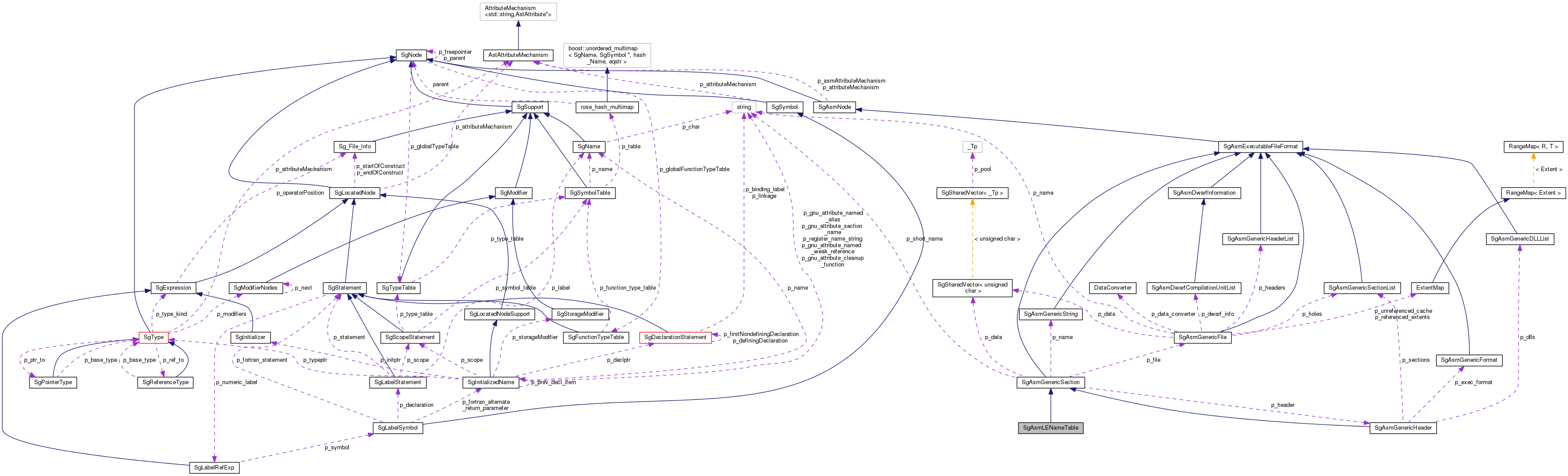 Collaboration graph