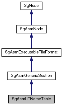 Inheritance graph