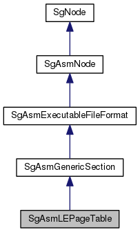 Inheritance graph