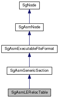 Inheritance graph