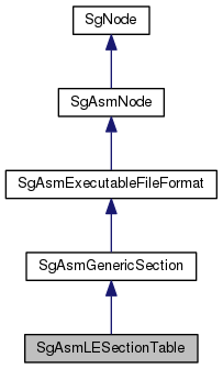 Inheritance graph