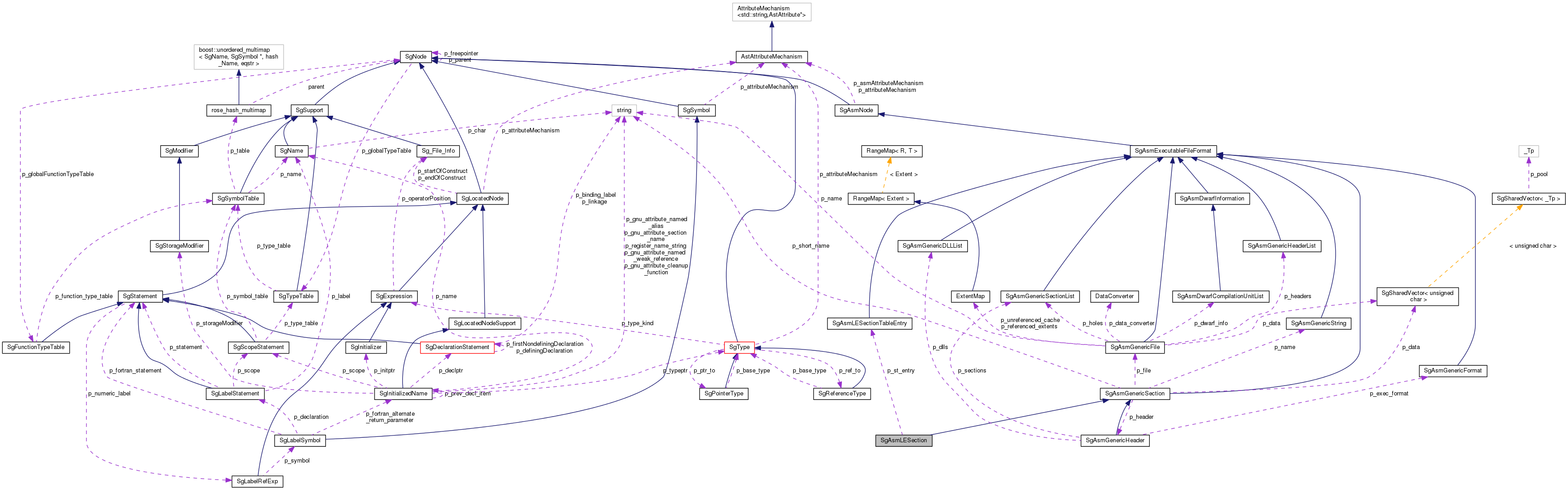 Collaboration graph