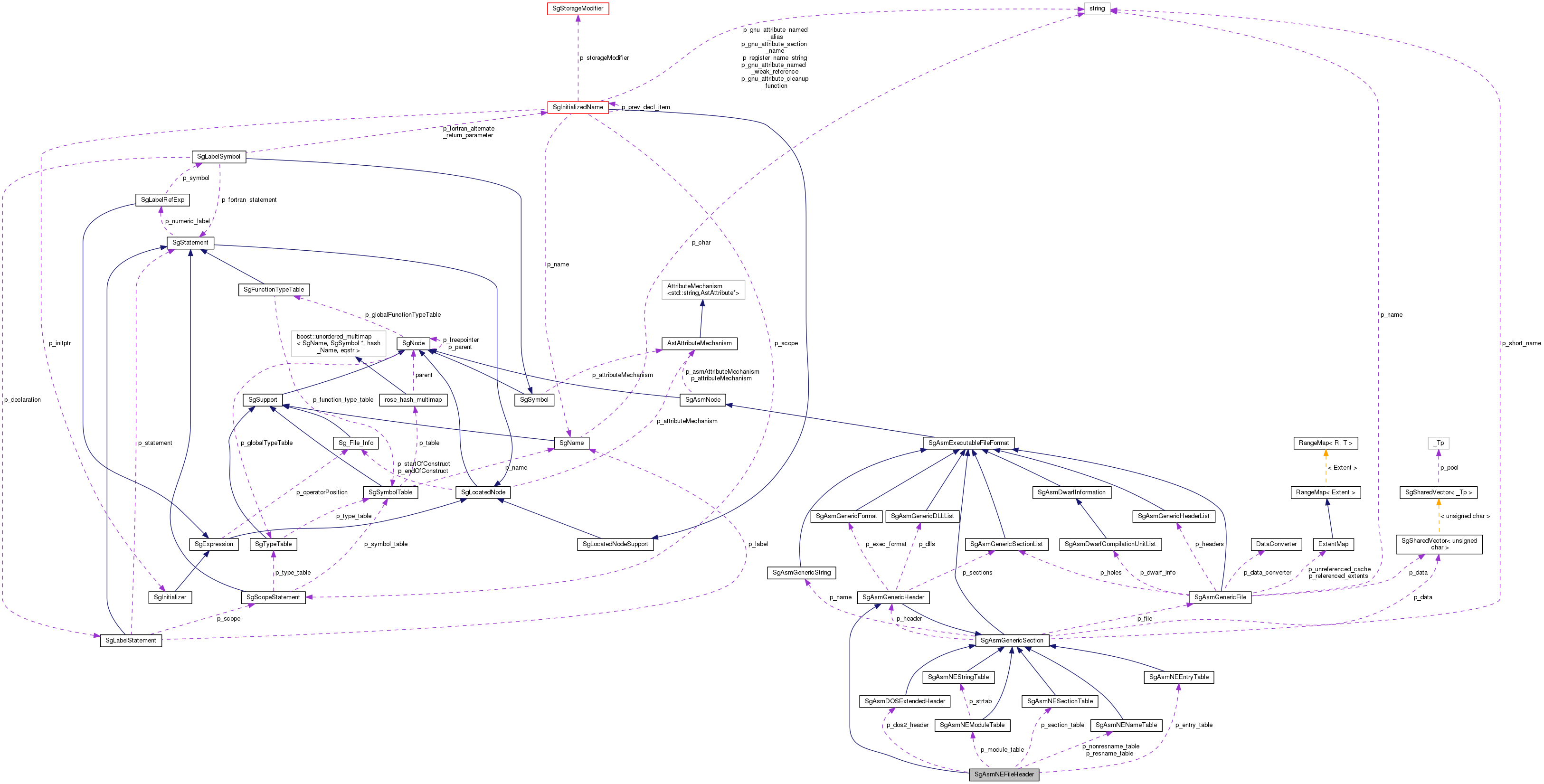 Collaboration graph