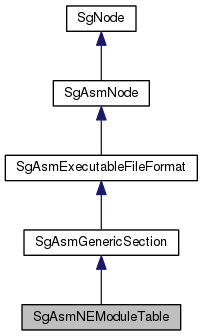 Inheritance graph