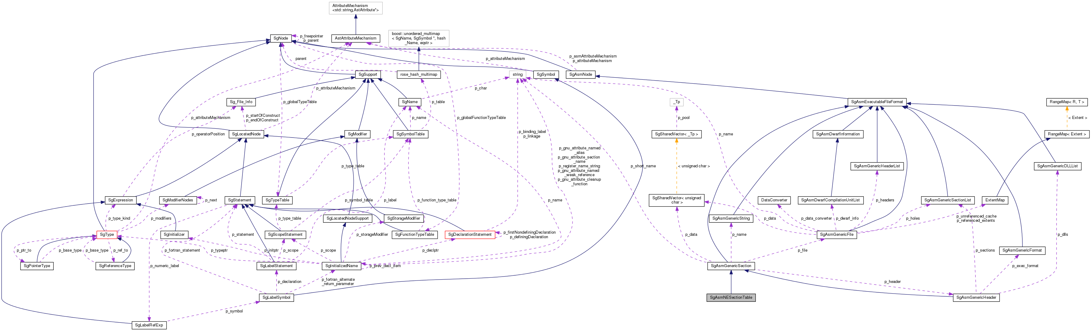 Collaboration graph