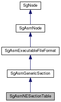 Inheritance graph