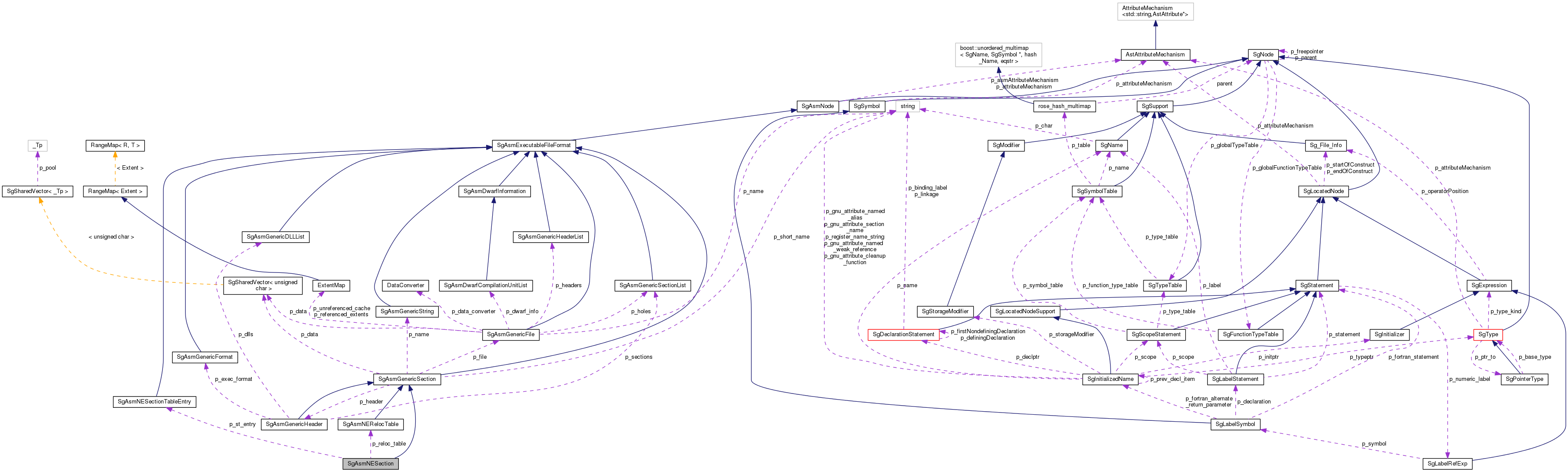 Collaboration graph