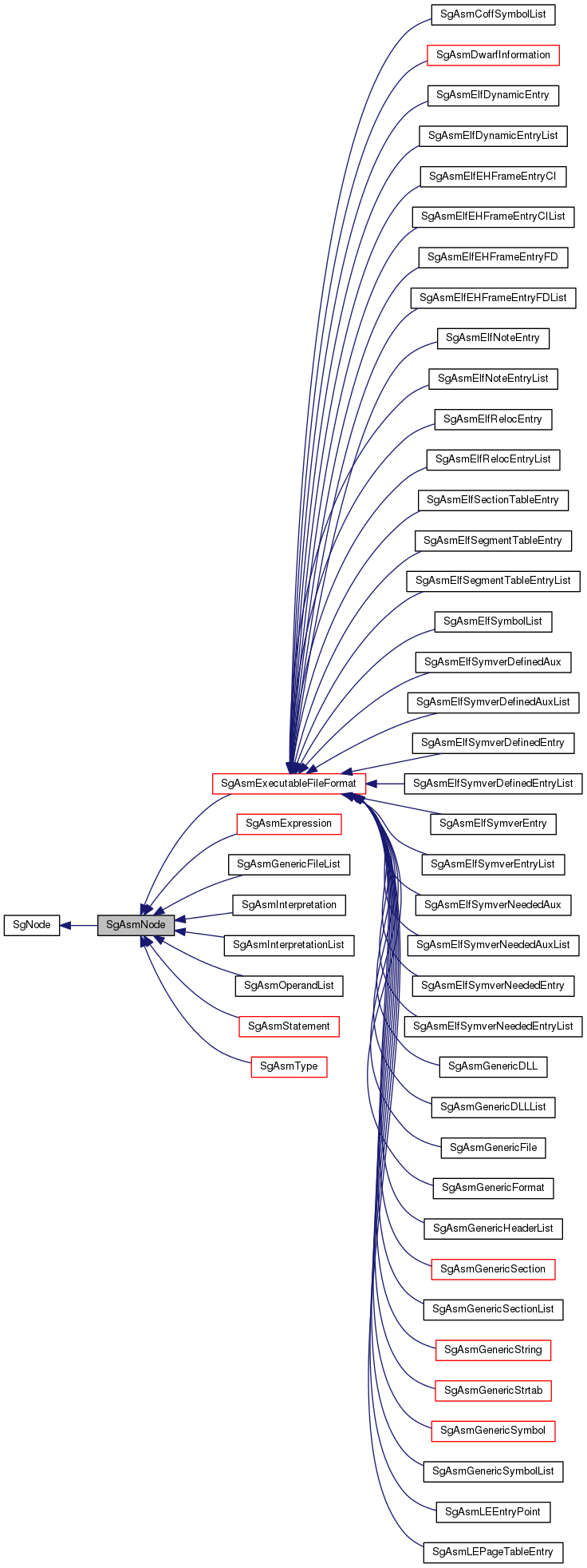 Inheritance graph