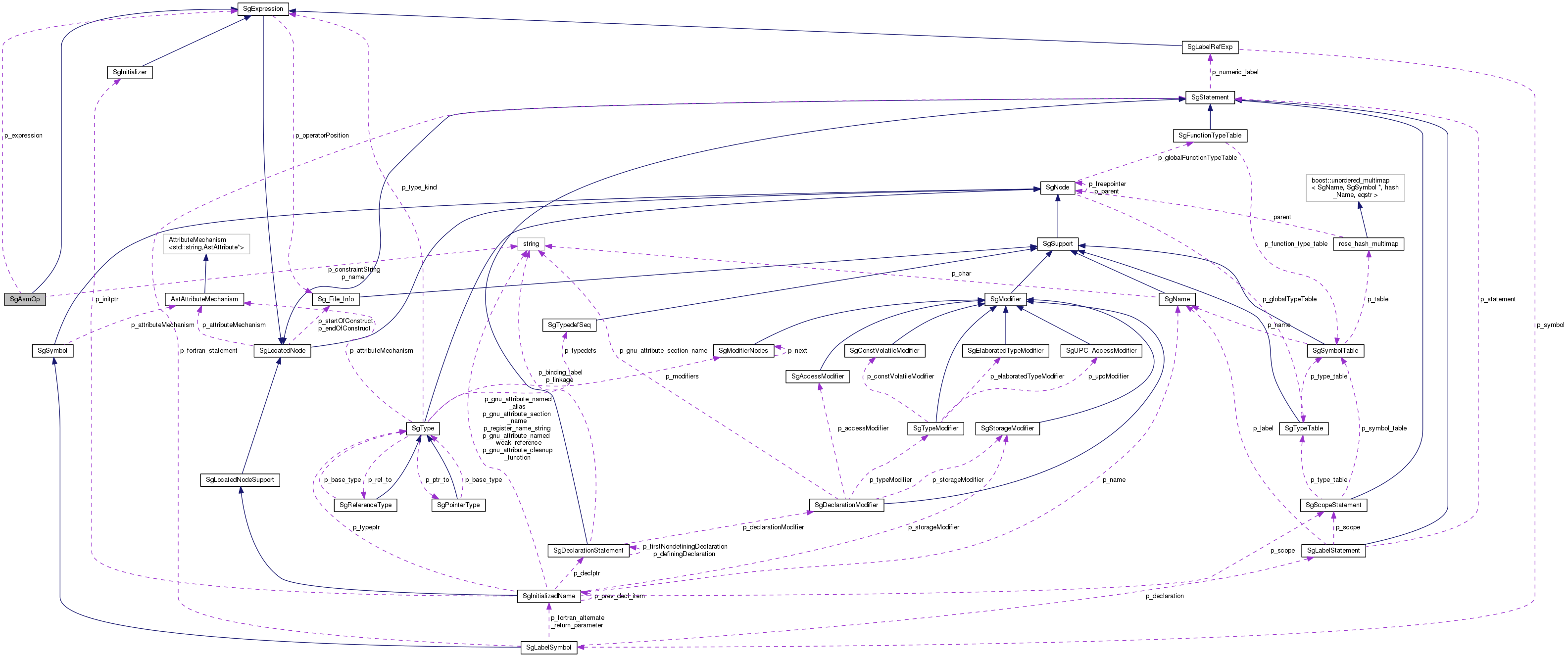 Collaboration graph