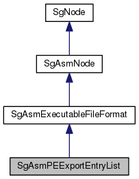 Inheritance graph