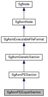 Inheritance graph