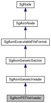 Inheritance graph