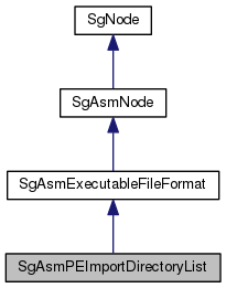 Inheritance graph