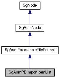 Inheritance graph