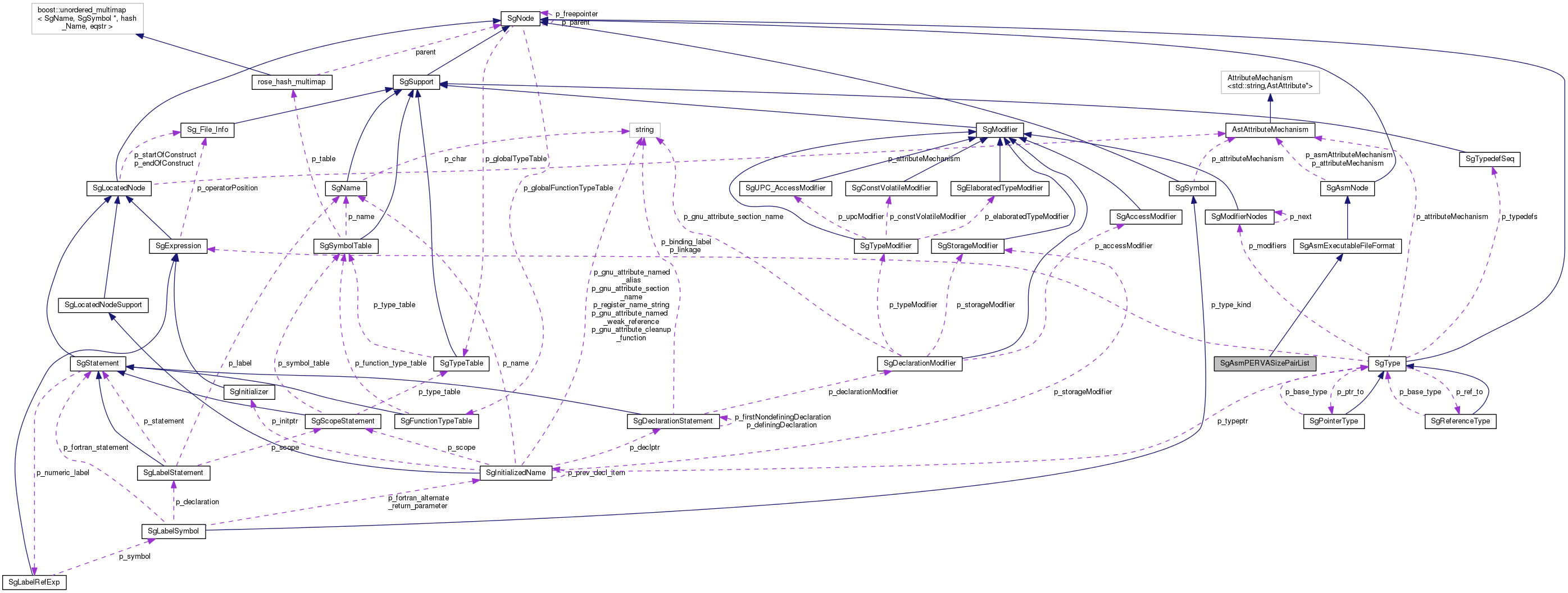 Collaboration graph