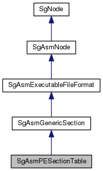 Inheritance graph