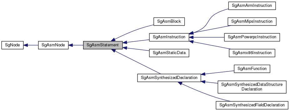 Inheritance graph