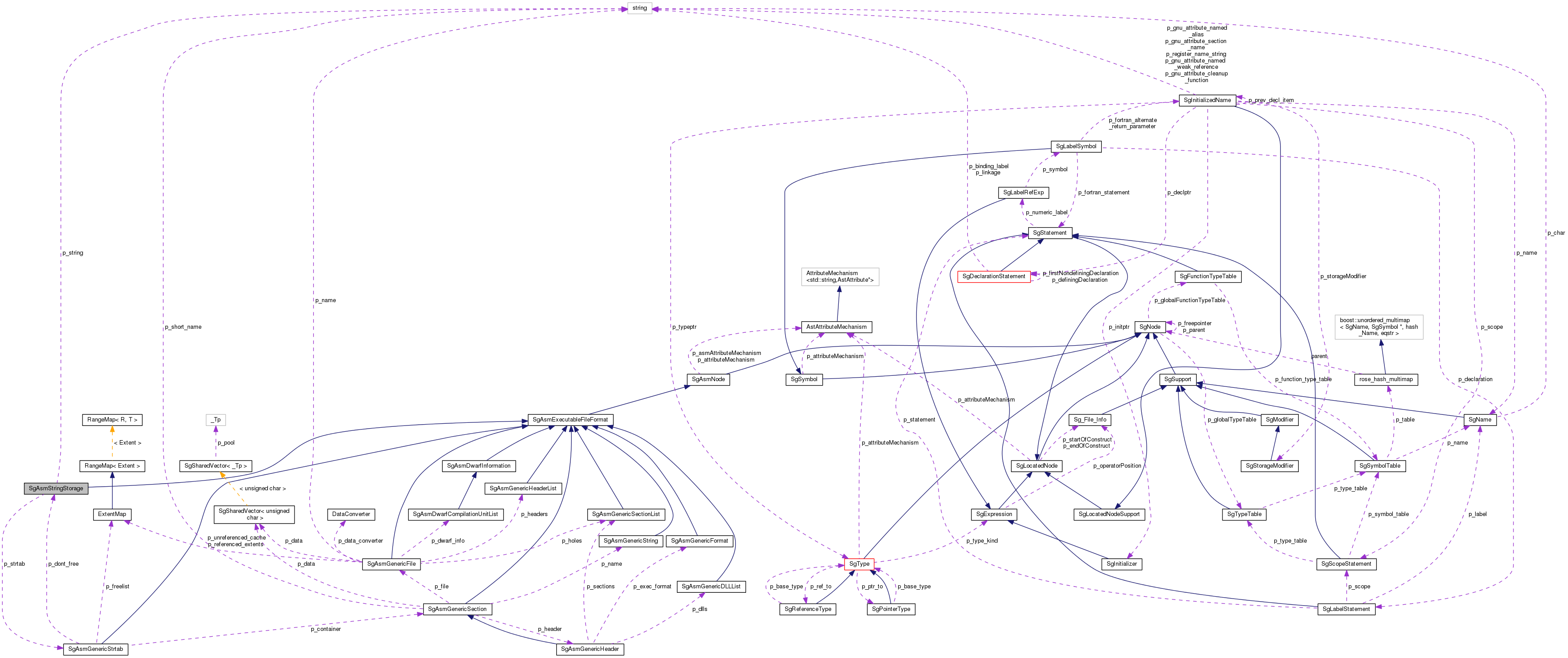 Collaboration graph