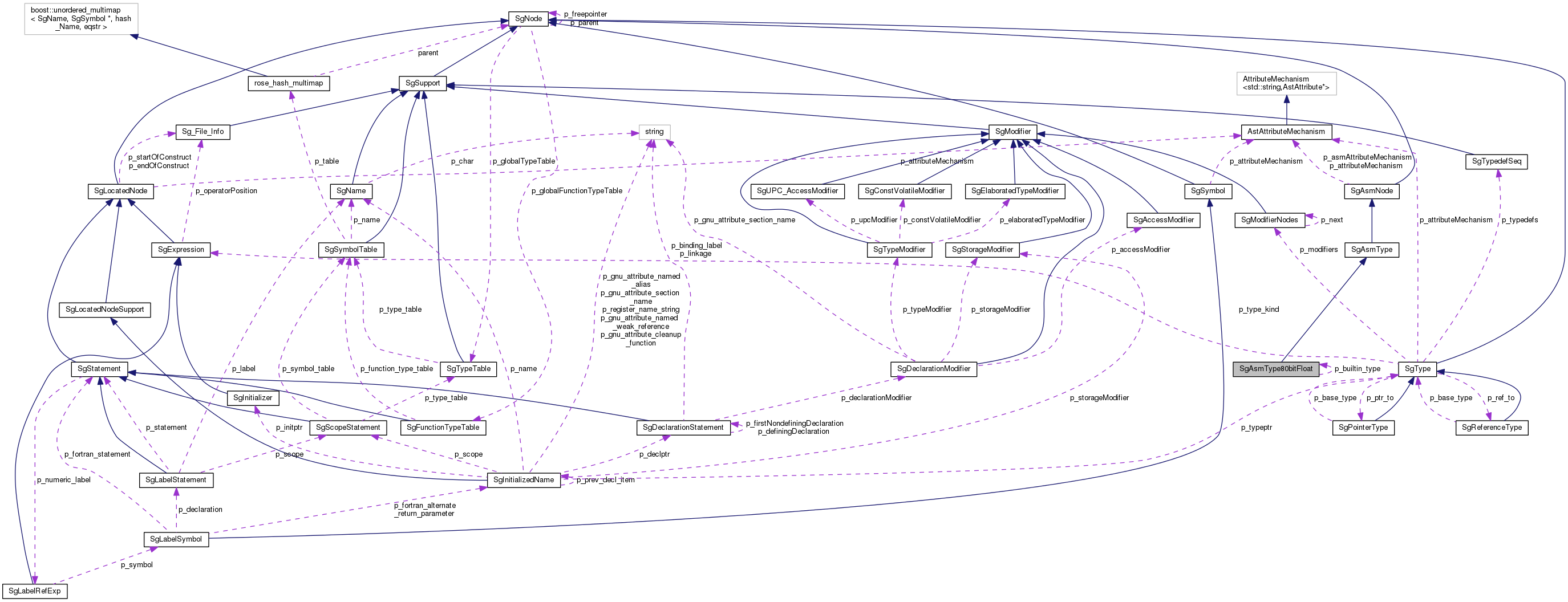 Collaboration graph