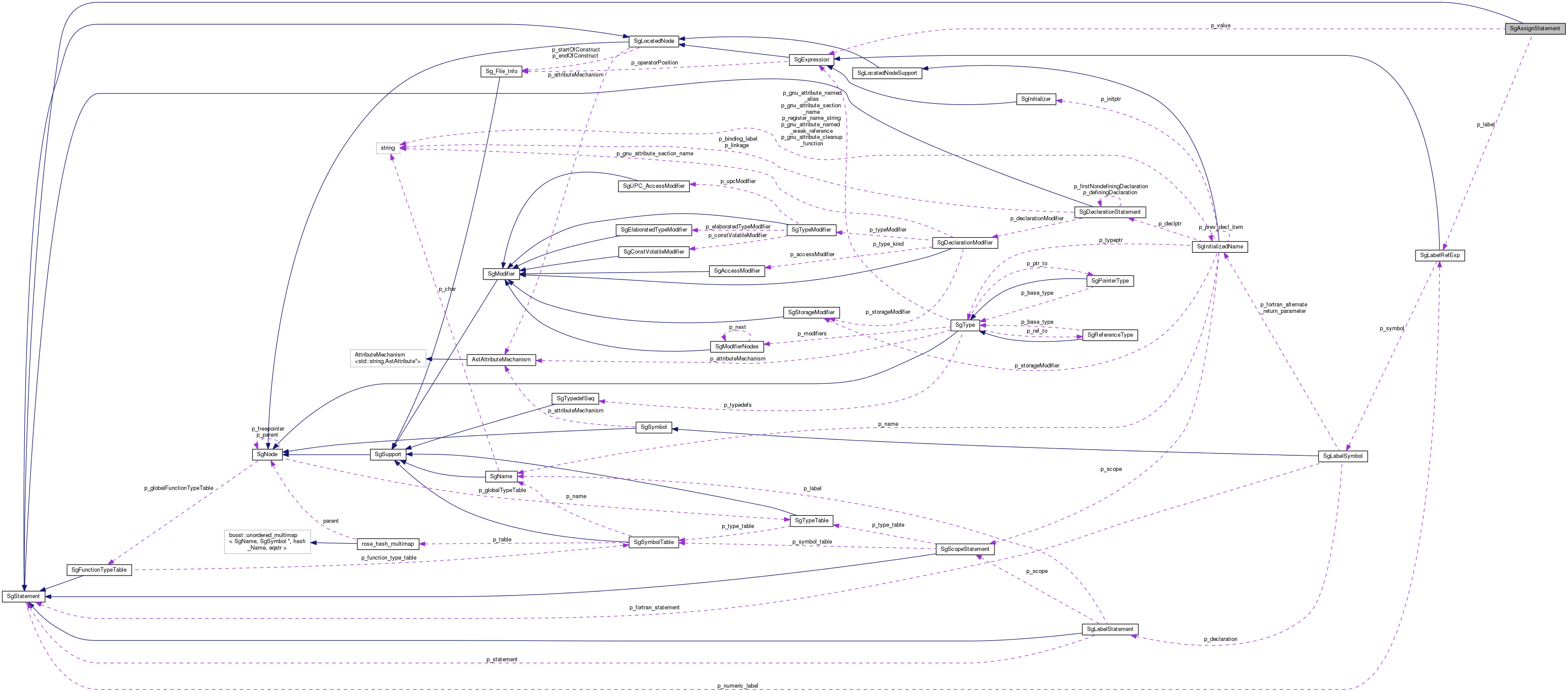 Collaboration graph