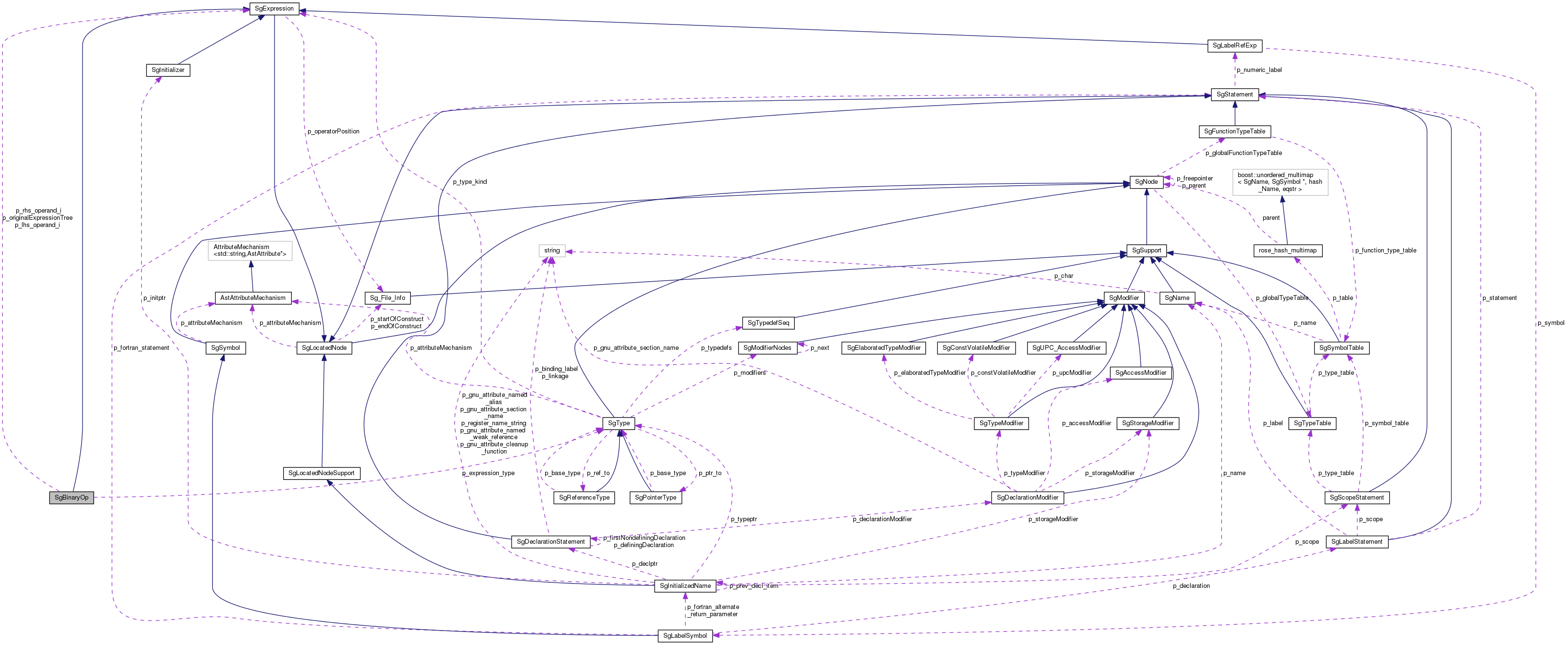 Collaboration graph