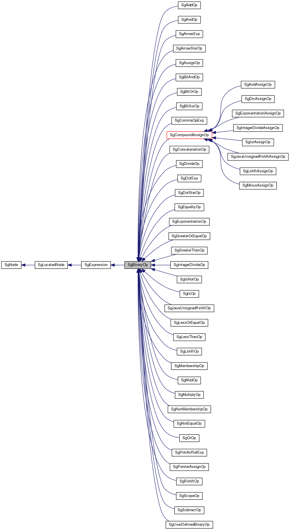 Inheritance graph