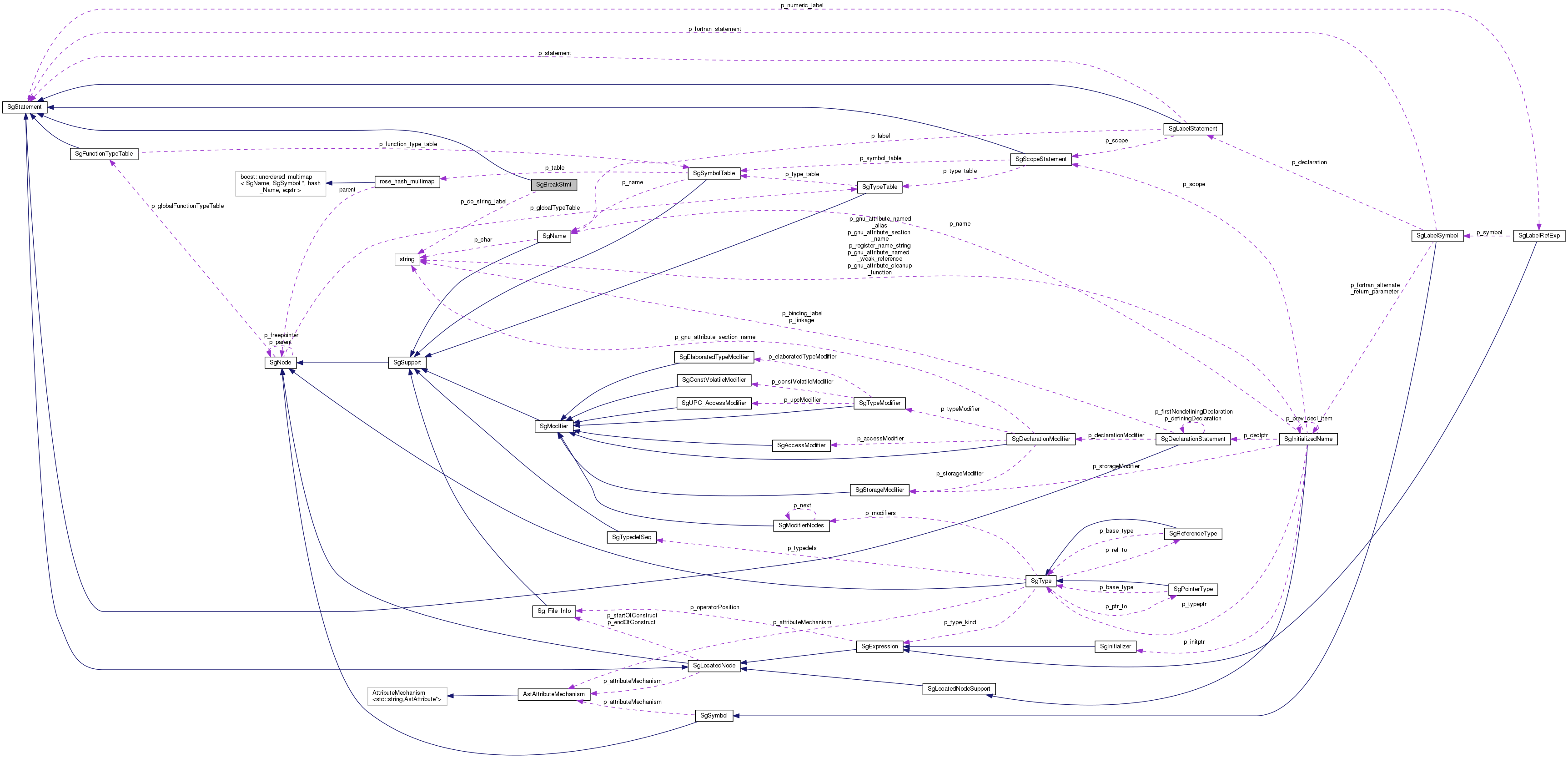 Collaboration graph