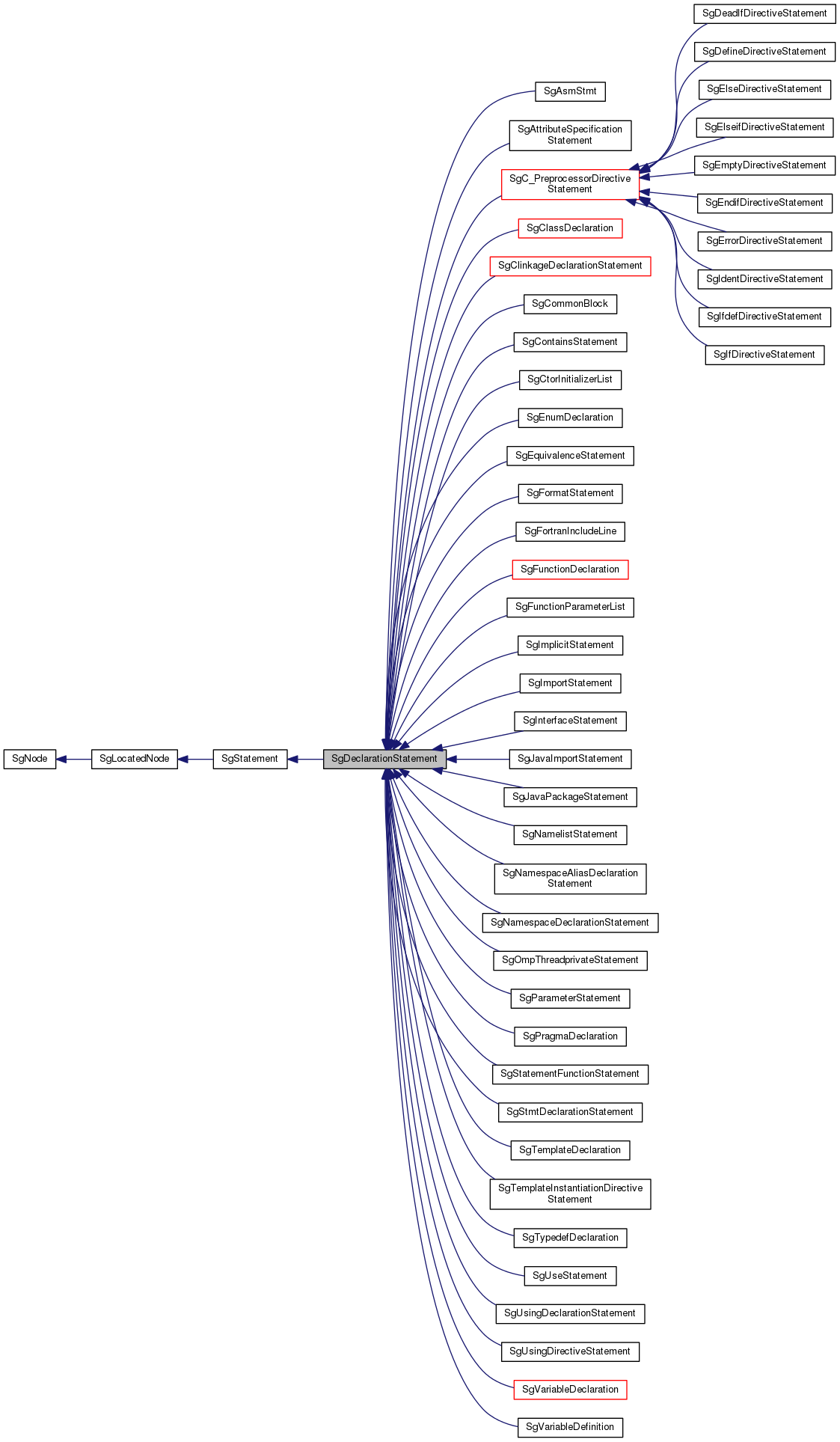 Inheritance graph